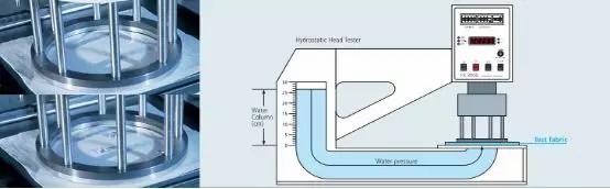 洁净服特性及测试的标准 洁净服特性及测试的标准