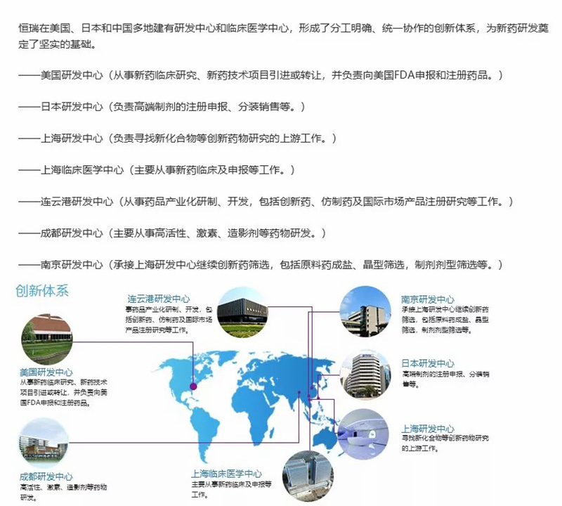 赞!恒瑞全球第7!共5家中国公司进入全球Top25,仅次于美国! 赞!恒瑞全球第7!共5家中国公司进入全球Top25,仅次于美国!