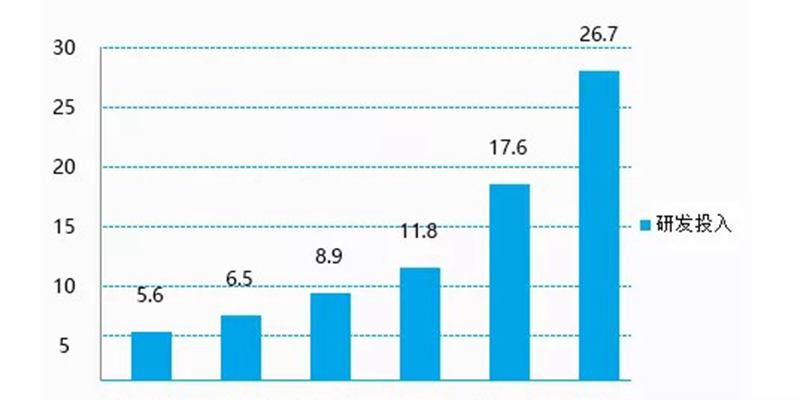 赞!恒瑞全球第7!共5家中国公司进入全球Top25,仅次于美国! 赞!恒瑞全球第7!共5家中国公司进入全球Top25,仅次于美国!