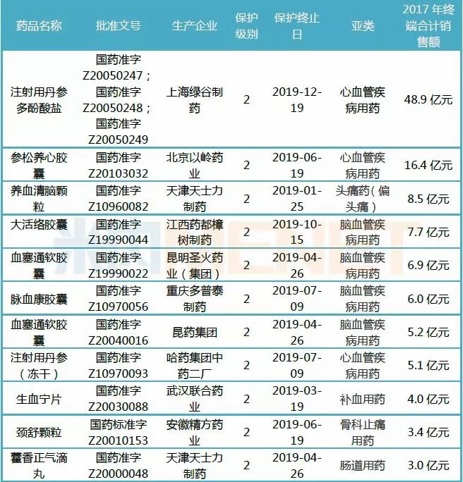 细胞回输或可有效缓解免疫细胞衰竭！